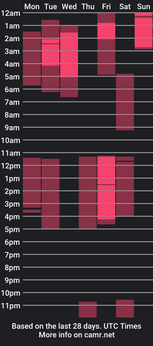 cam show schedule of aron_strong1