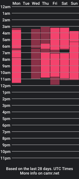 cam show schedule of aron_tay