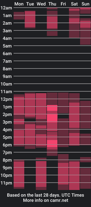 cam show schedule of aron_y_abby