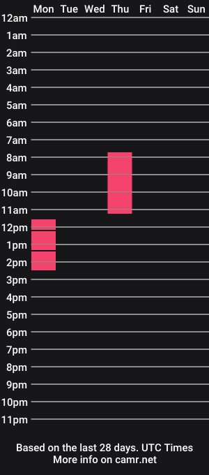 cam show schedule of aronbaylor