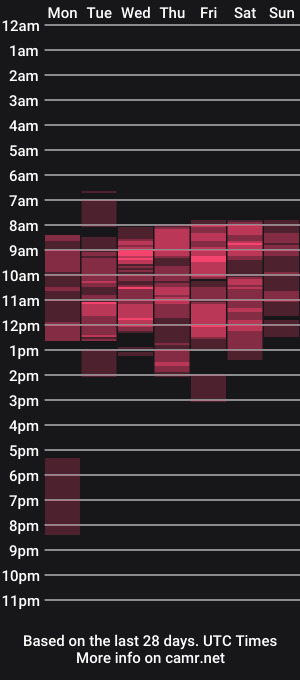 cam show schedule of arongrant