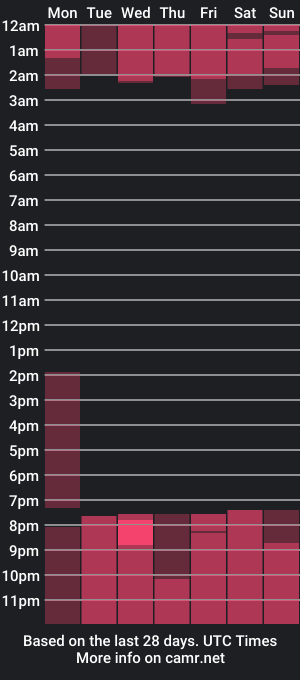 cam show schedule of aronhunter_