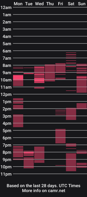 cam show schedule of aronmuscle98