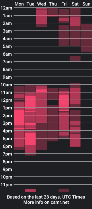 cam show schedule of arontroy_wi