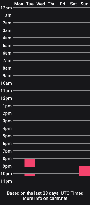 cam show schedule of aronwilliams69
