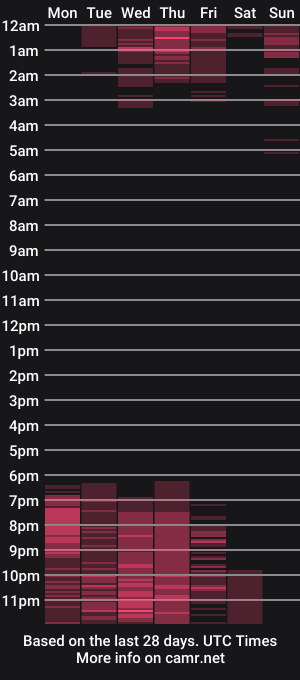 cam show schedule of aroon_connor
