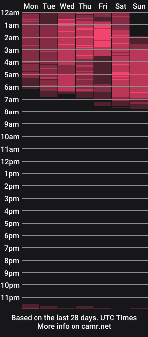cam show schedule of aroon_stonne