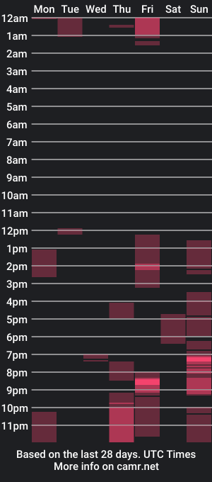 cam show schedule of aroonhuge