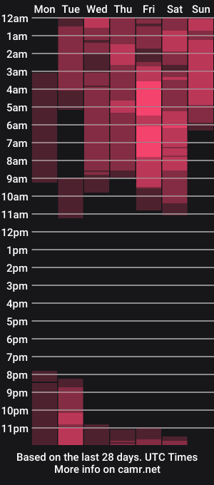 cam show schedule of aroonseby