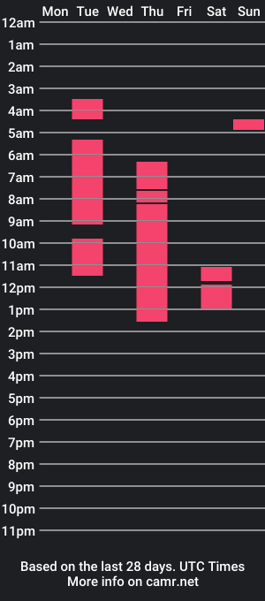 cam show schedule of arrarmaud1