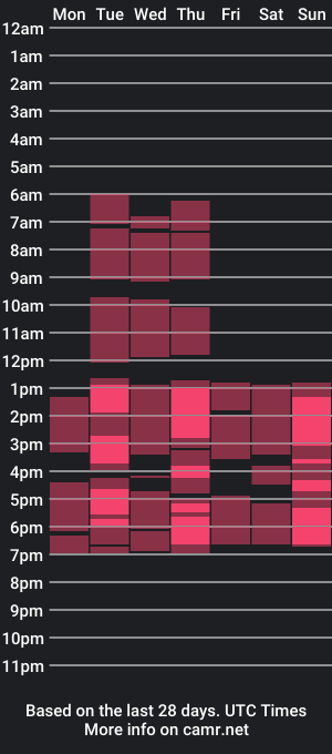 cam show schedule of arrestmi