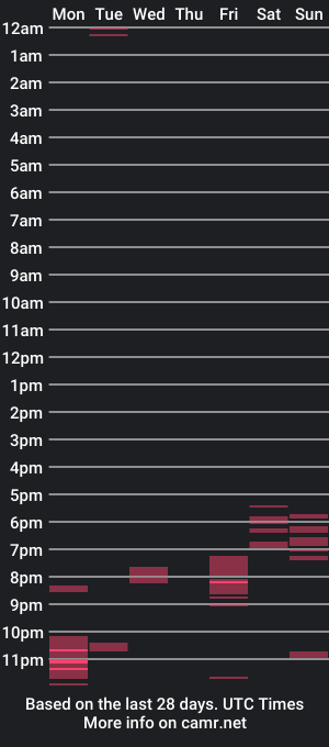 cam show schedule of arrianbehead