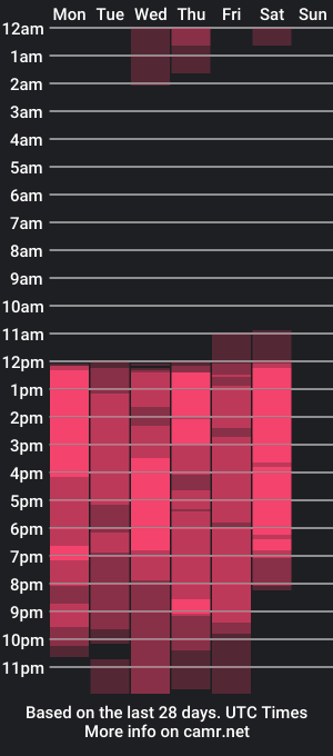 cam show schedule of arrkabella