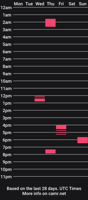 cam show schedule of arseease