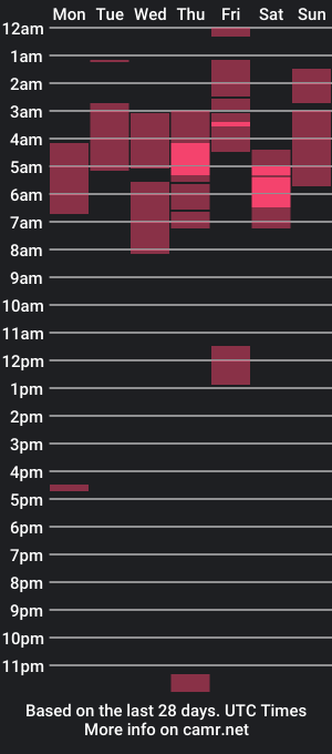 cam show schedule of arsenic___