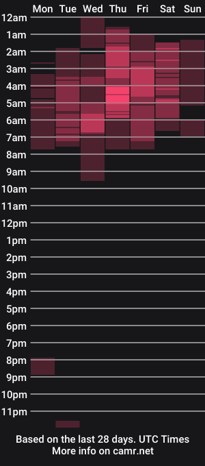 cam show schedule of arsynist