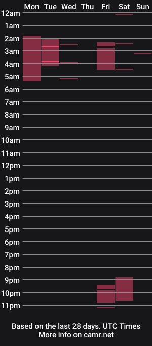 cam show schedule of art__angel