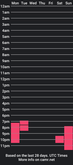 cam show schedule of art_fer