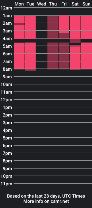 cam show schedule of art_loveeee