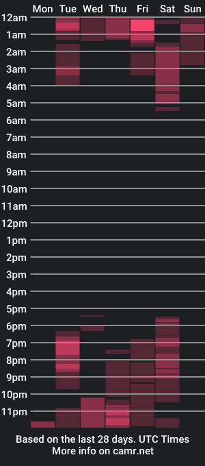 cam show schedule of art_soul