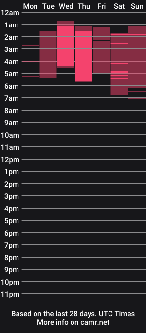 cam show schedule of artbelia