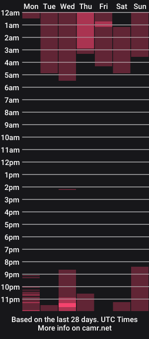 cam show schedule of artdimension