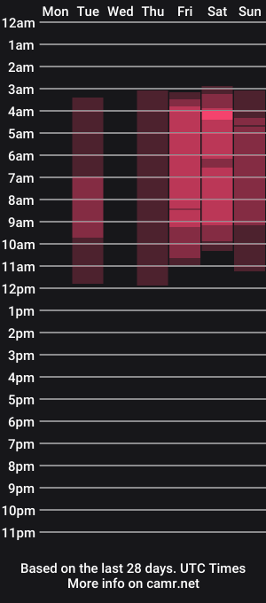 cam show schedule of arteatenea