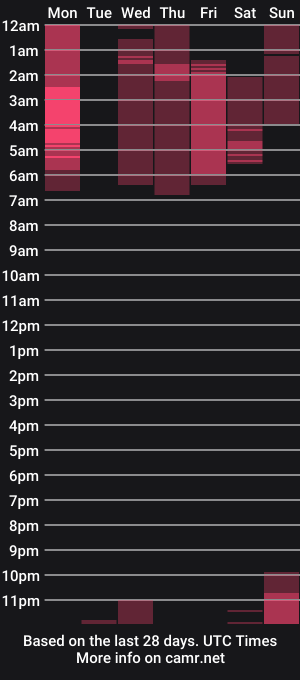 cam show schedule of artechloe