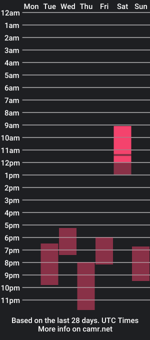 cam show schedule of artegirlx