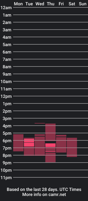 cam show schedule of artemchekkkk