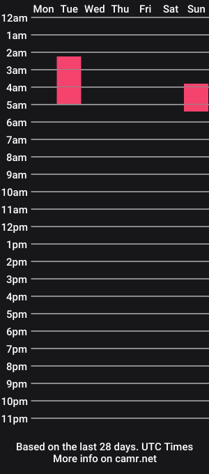cam show schedule of artemia_