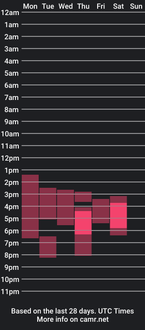 cam show schedule of artemis696