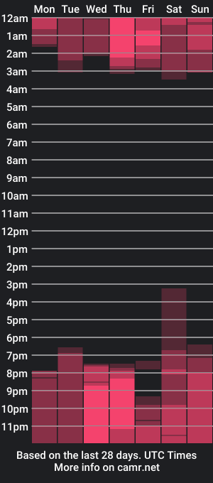 cam show schedule of artemis_cs