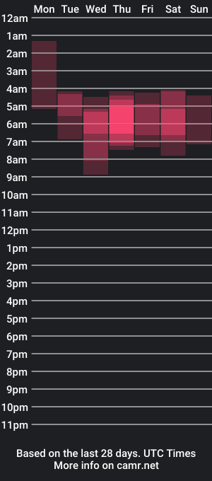 cam show schedule of artemisa67_