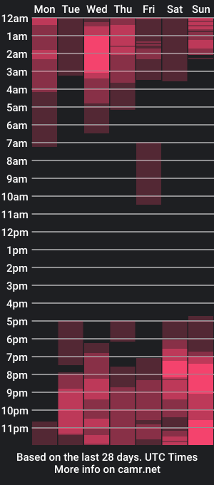 cam show schedule of artemisarte