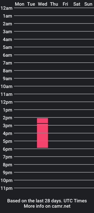 cam show schedule of artemisia_gentileschi