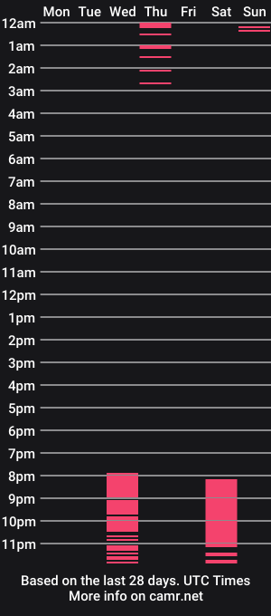 cam show schedule of artemissax_