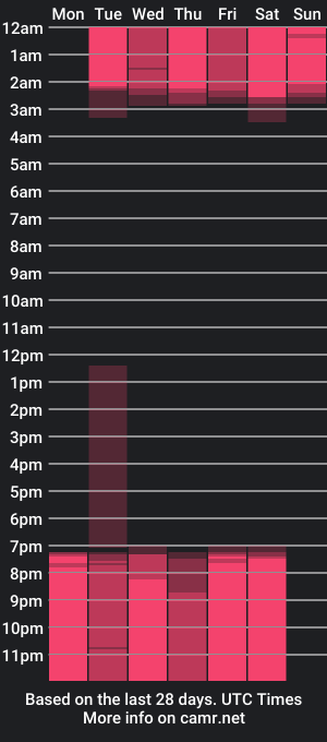 cam show schedule of artemiza_love_