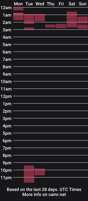 cam show schedule of artemosha