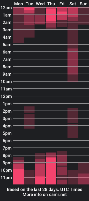 cam show schedule of artemys_rousel