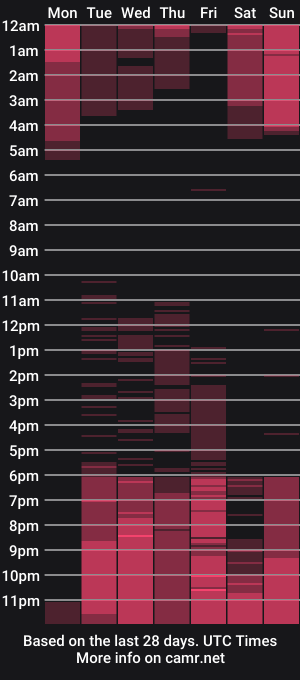 cam show schedule of arteverena
