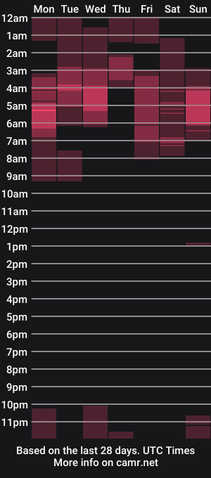 cam show schedule of artexcite_