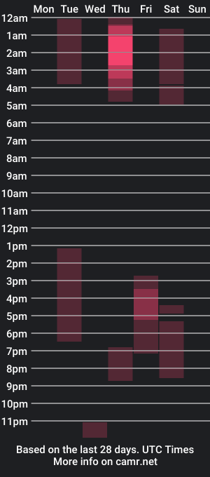 cam show schedule of artgea