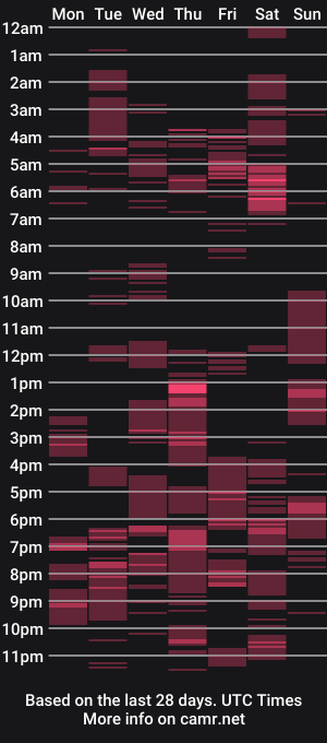 cam show schedule of arthdom