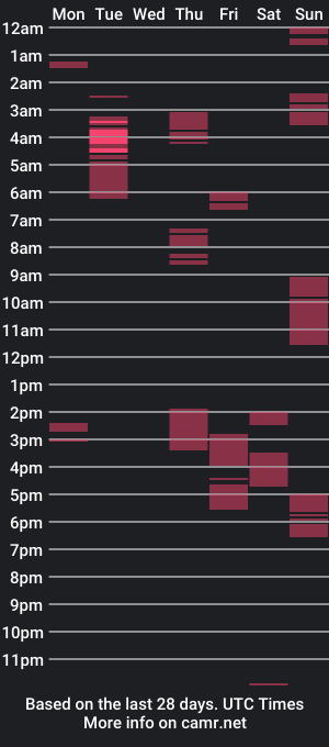 cam show schedule of arthemist11