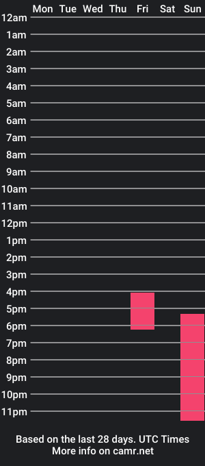 cam show schedule of artheyians