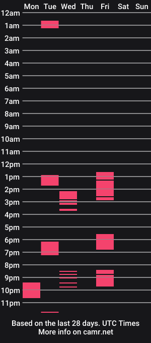 cam show schedule of arthur0614