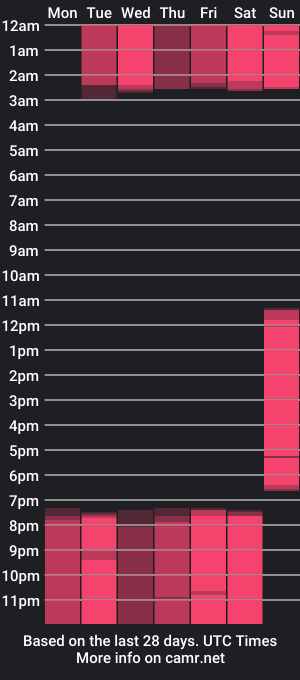 cam show schedule of arthur896_