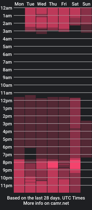 cam show schedule of arthur_davies