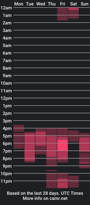 cam show schedule of arthur_fochh